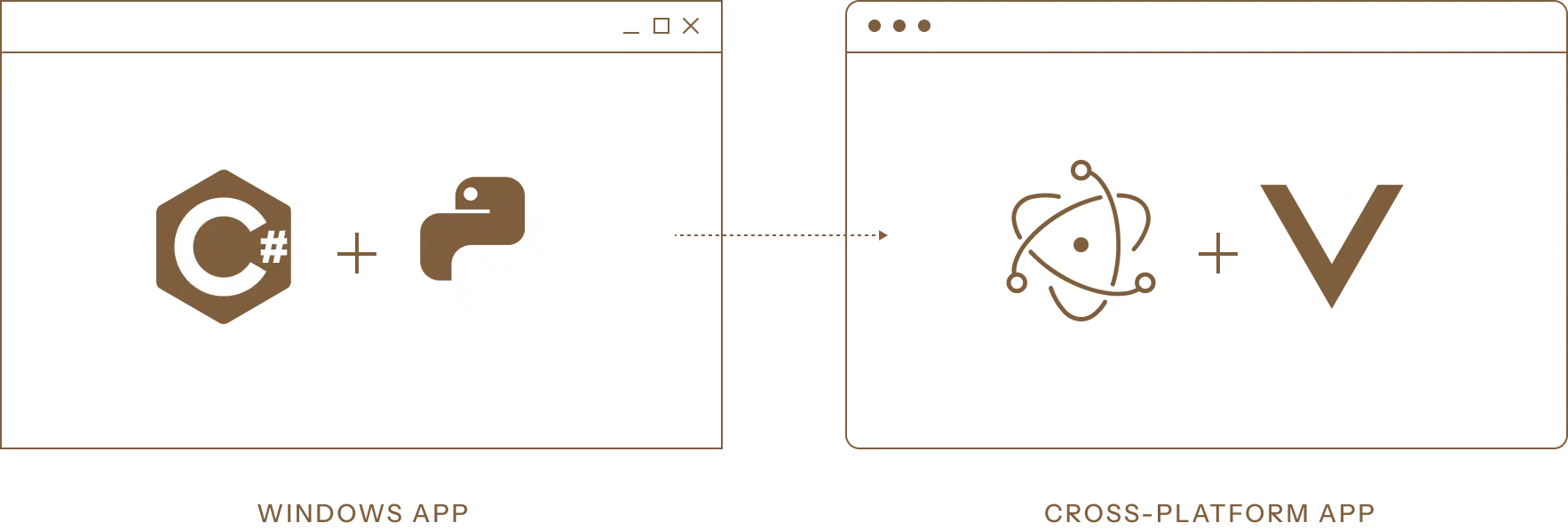 Les Crocodiles 3.0 project preview